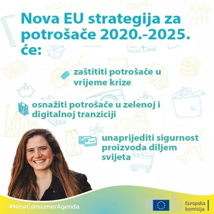 Nova strategija za potrošače: Europska komisija omogućuje potrošačima da pokrenu tranziciju